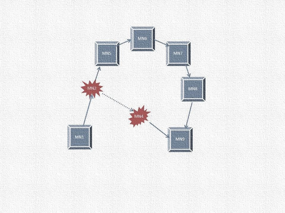 Figure 1 Colluding nodes in Wormhole Attack