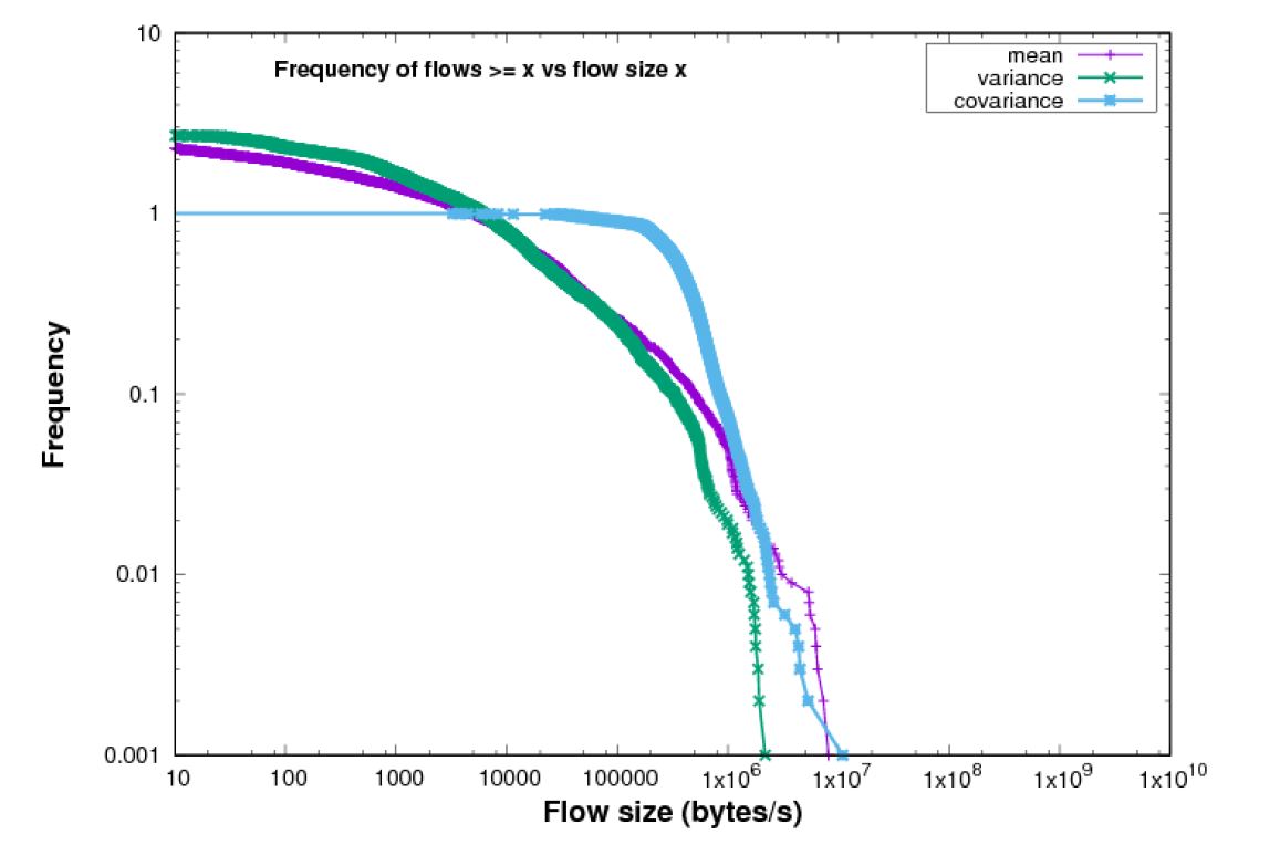  Chicago 2016 data-set]