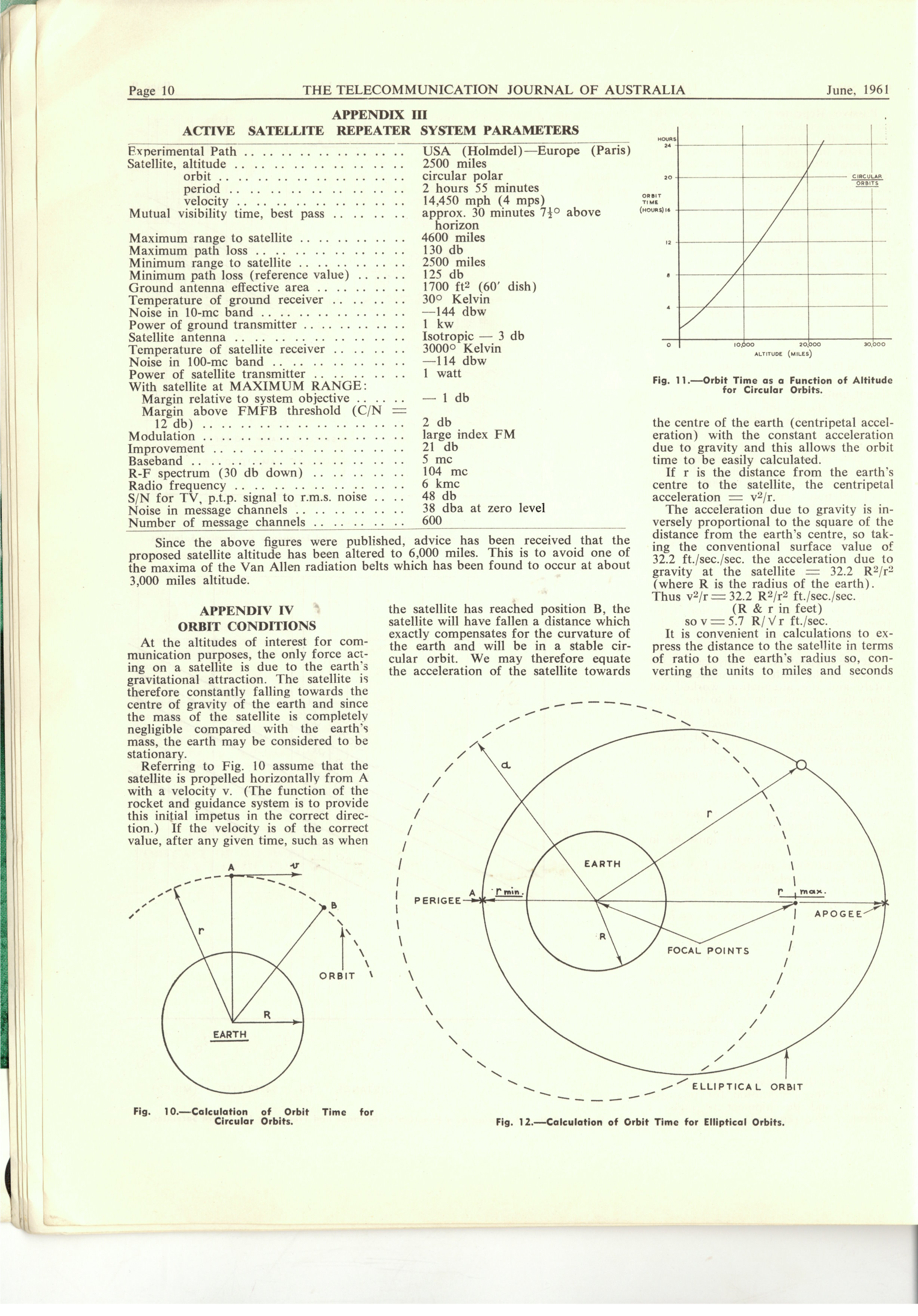 TJA June 1961 Page 10