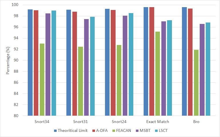 Figure 11. Comparison of Transition Compression