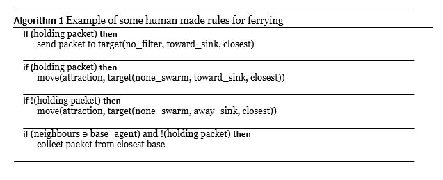 Algorithm 1 Algorithm 1