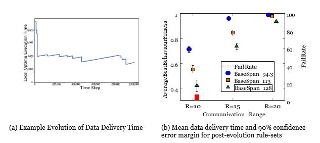 Figure 2. First test set Figure 2. First test set