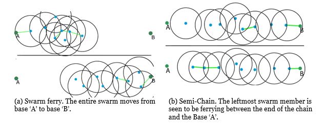 Figure 4. Swarm visual representation Figure 4. Swarm visual representation