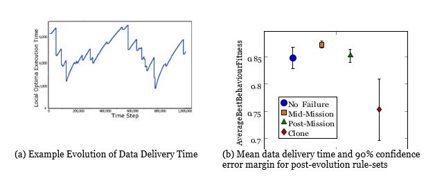 Figure 5. Data Delivery with agent turn-over Figure 5. Data Delivery with agent turn-over