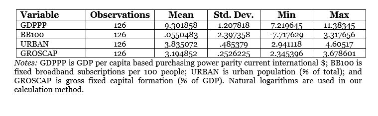 Table 1. Summary Variable Statistics Table 1. Summary Variable Statistics