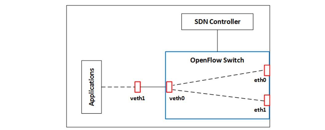 Figure 5. System Architecture Figure 5. System Architecture