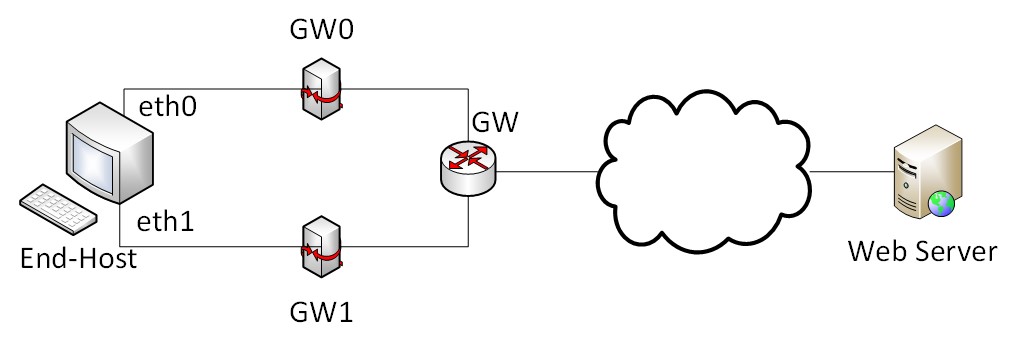 Figure 8. The Proposed Load Balancing Topology Figure 8. The Proposed Load Balancing Topology