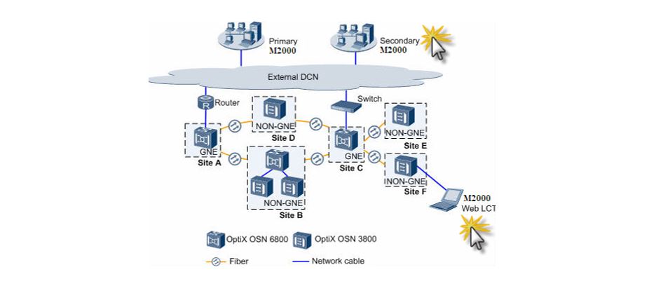 Figure 5. Measurements using M2000 Figure 5. Measurements using M2000