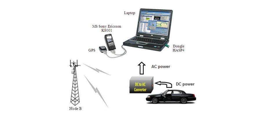 Figure 6. Measurements using Drive Test Figure 6. Measurements using Drive Test
