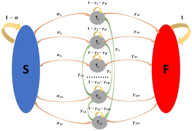 Figure 4. Security threat model with attack process Figure 4. Security threat model with attack process