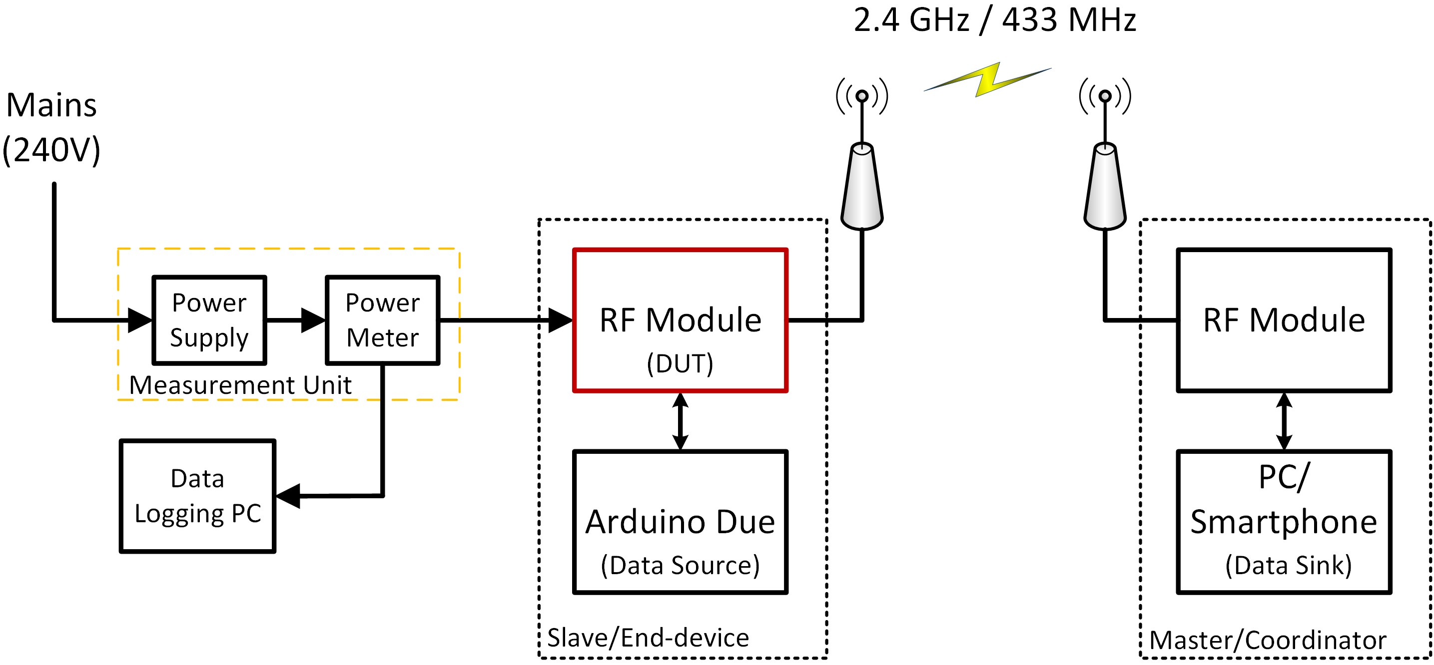 Figure 1. Block diagram of experiment setup. Figure 1. Block diagram of experiment setup.