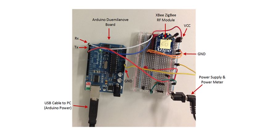 Figure 2. Measurement setup for an XBee ZigBee module. Figure 2. Measurement setup for an XBee ZigBee module.