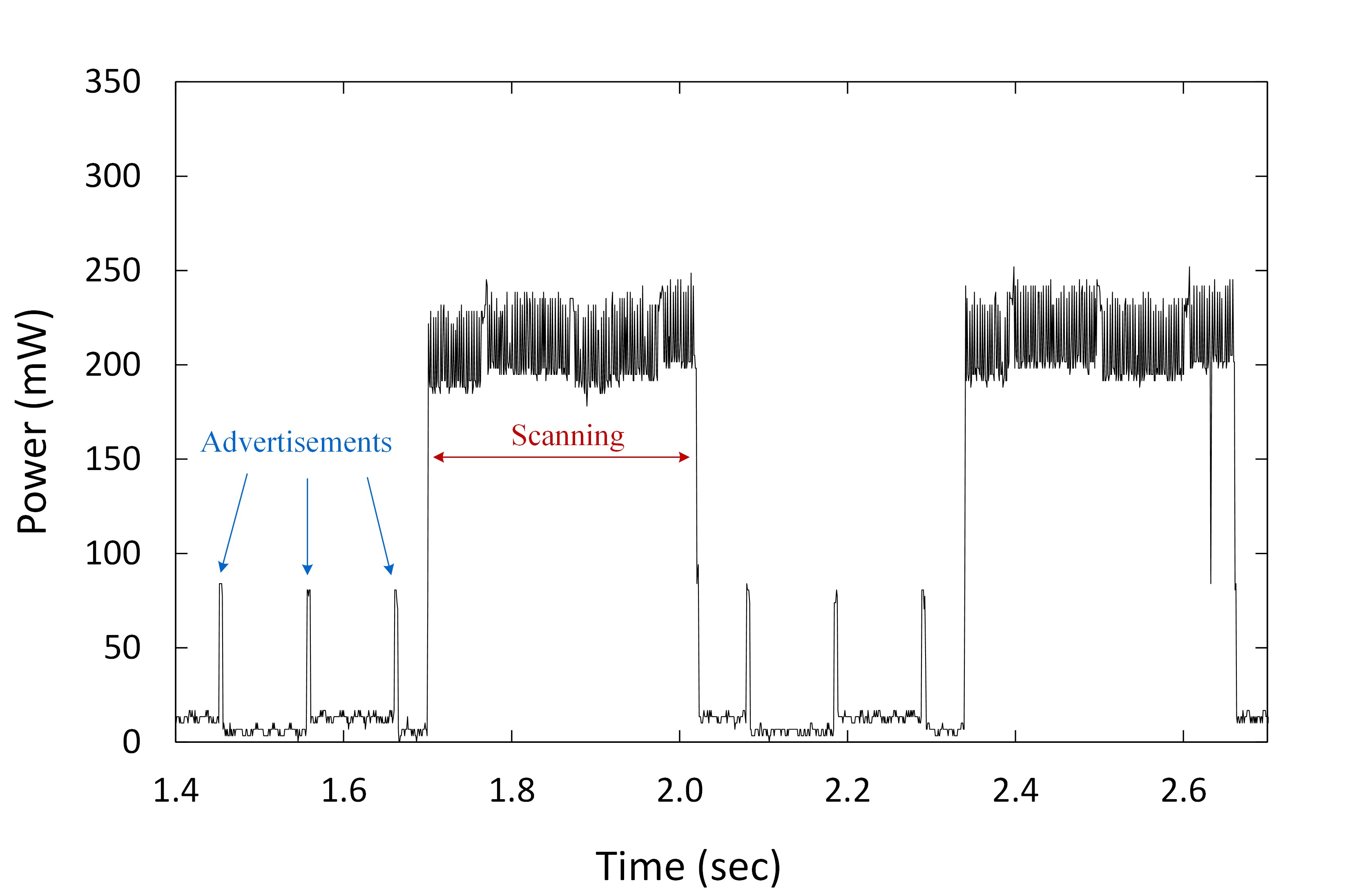 (a) in standby state (a) in standby state