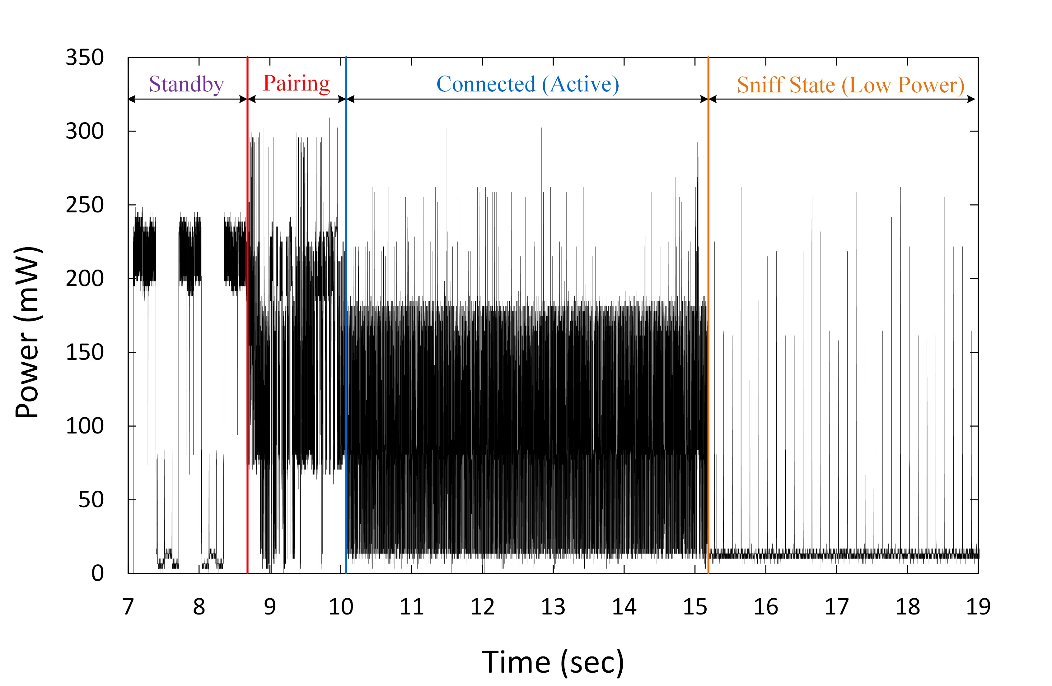 (b)Â showing the state transitions (b)Â showing the state transitions