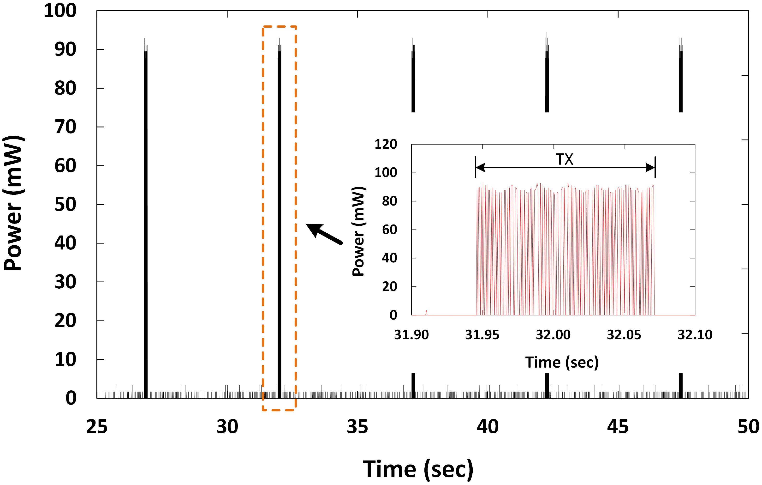 (a) transmitter module sending a 10Â B message (a) transmitter module sending a 10Â B message