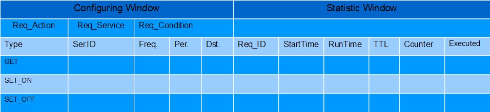Figure 4. Configuring table structure Figure 4. Configuring table structure