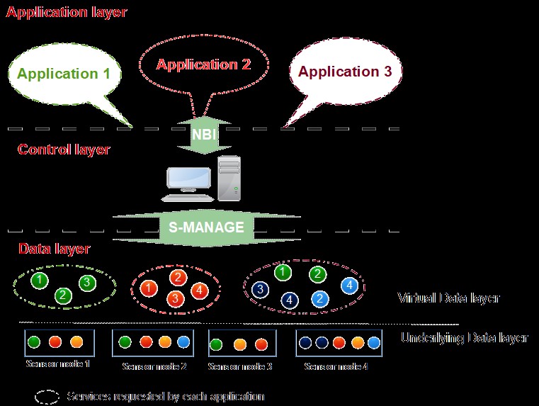 Figure 5. Implementation scenario Figure 5. Implementation scenario