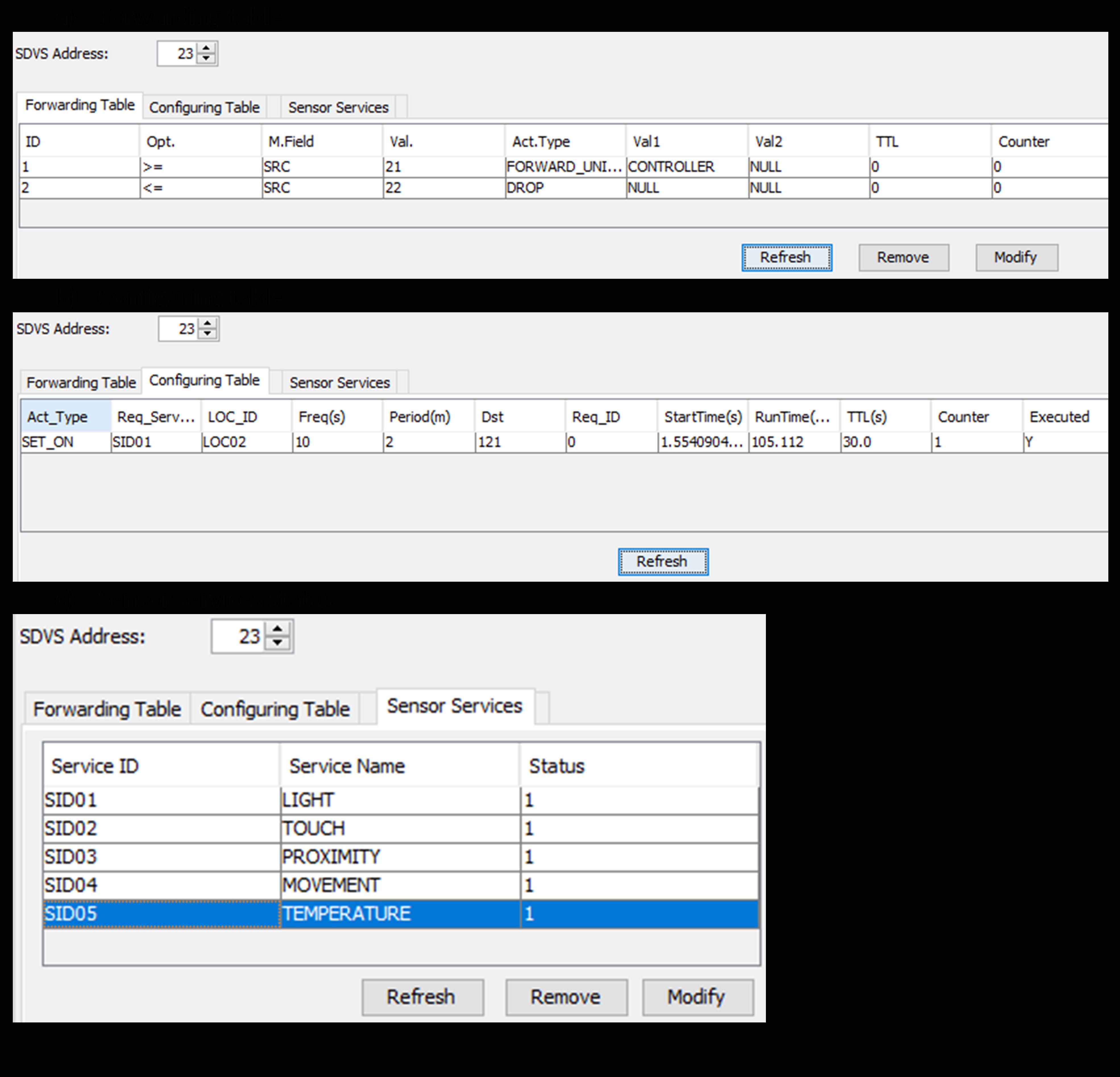 Figure 7. Status of the SDVS before its configuration Figure 7. Status of the SDVS before its configuration