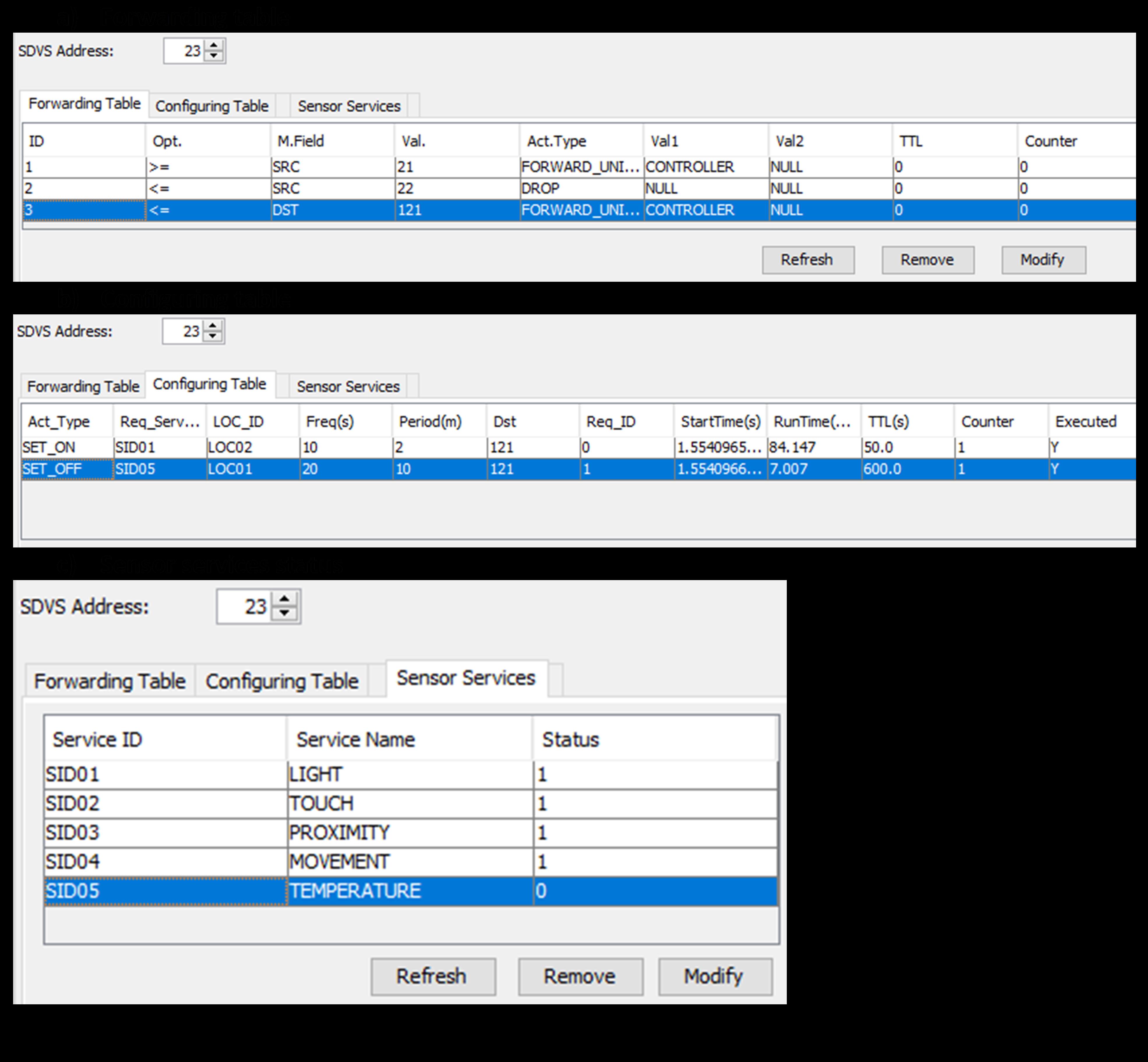 Figure 8. Status of the SDVS after its configuration Figure 8. Status of the SDVS after its configuration