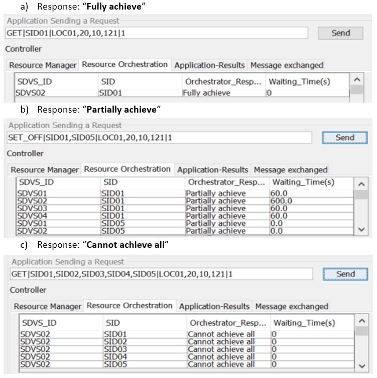 Figure 9. Dynamic response from the controllerâs resource orchestration to an application request Figure 9. Dynamic response from the controllerâs resource orchestration to an application request