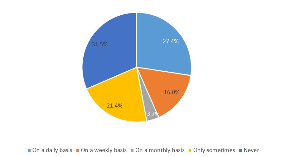 Figure 5. Mobile Video Viewing