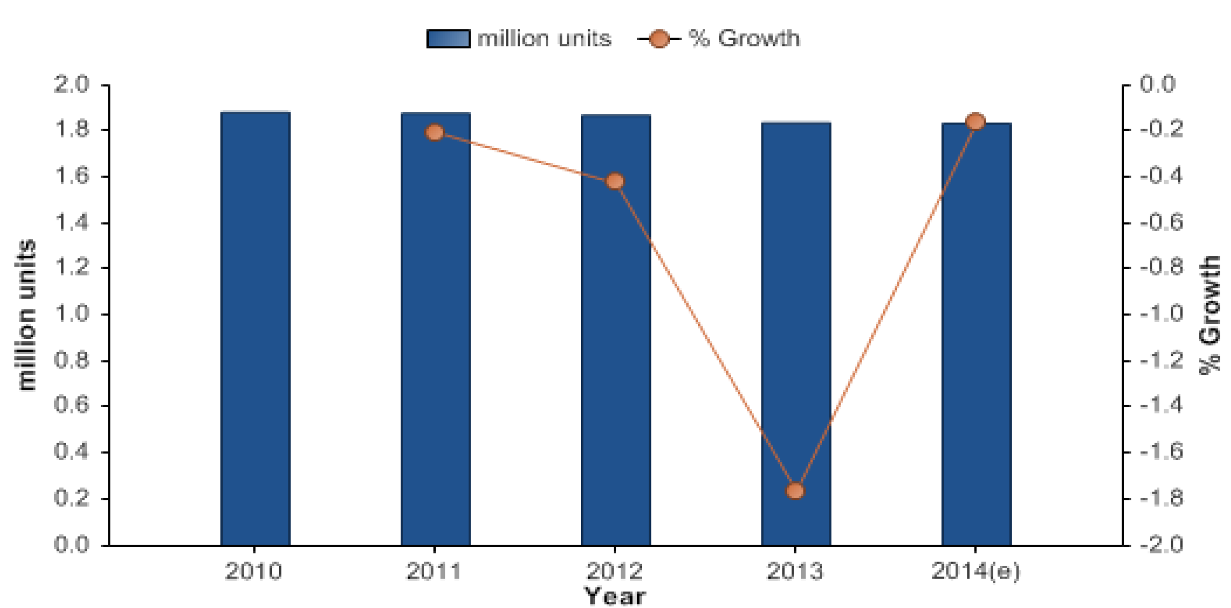  Fixed-line telecommunications market volume in NZ