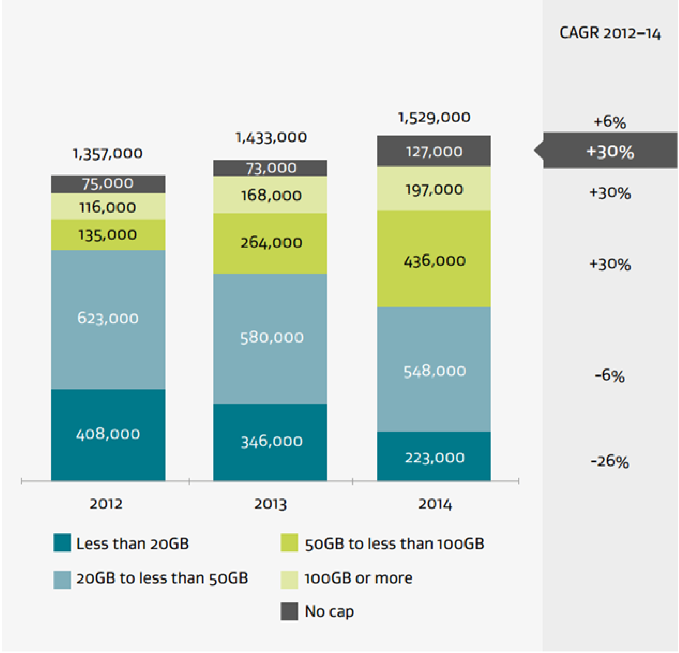  from Ministry of Business, Innovation & Employment, NZ