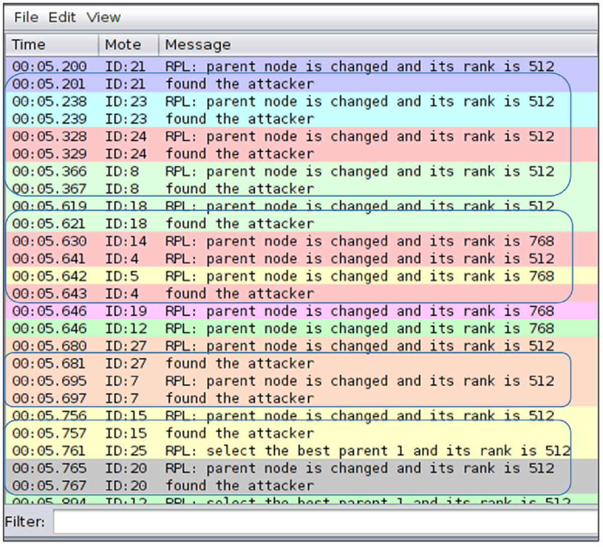 Figure 5 Detection of Blackhole attacking nodes during RPL operation Figure 5 Detection of Blackhole attacking nodes during RPL operation