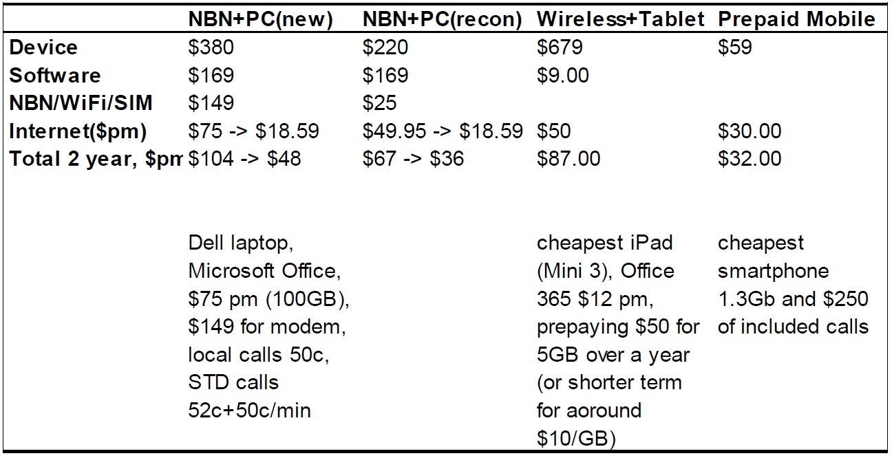  The total cost of ownership ? options for low income households, 2015 