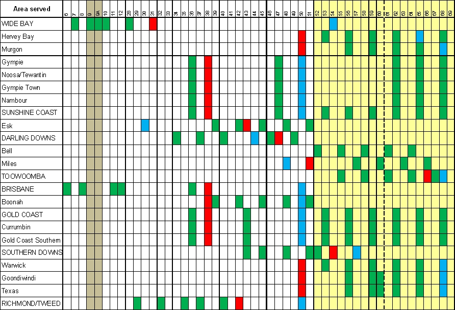 Figure 4 - Planned television channels in metropolitan and regional Queensland. Channels in green denote channels in use by the five TV networks; channels in red and blue denote the two unassigned channels known as channels A (red) and B (blue). The yellow shaded area shows the location of the 126MHz ?digital dividend?.