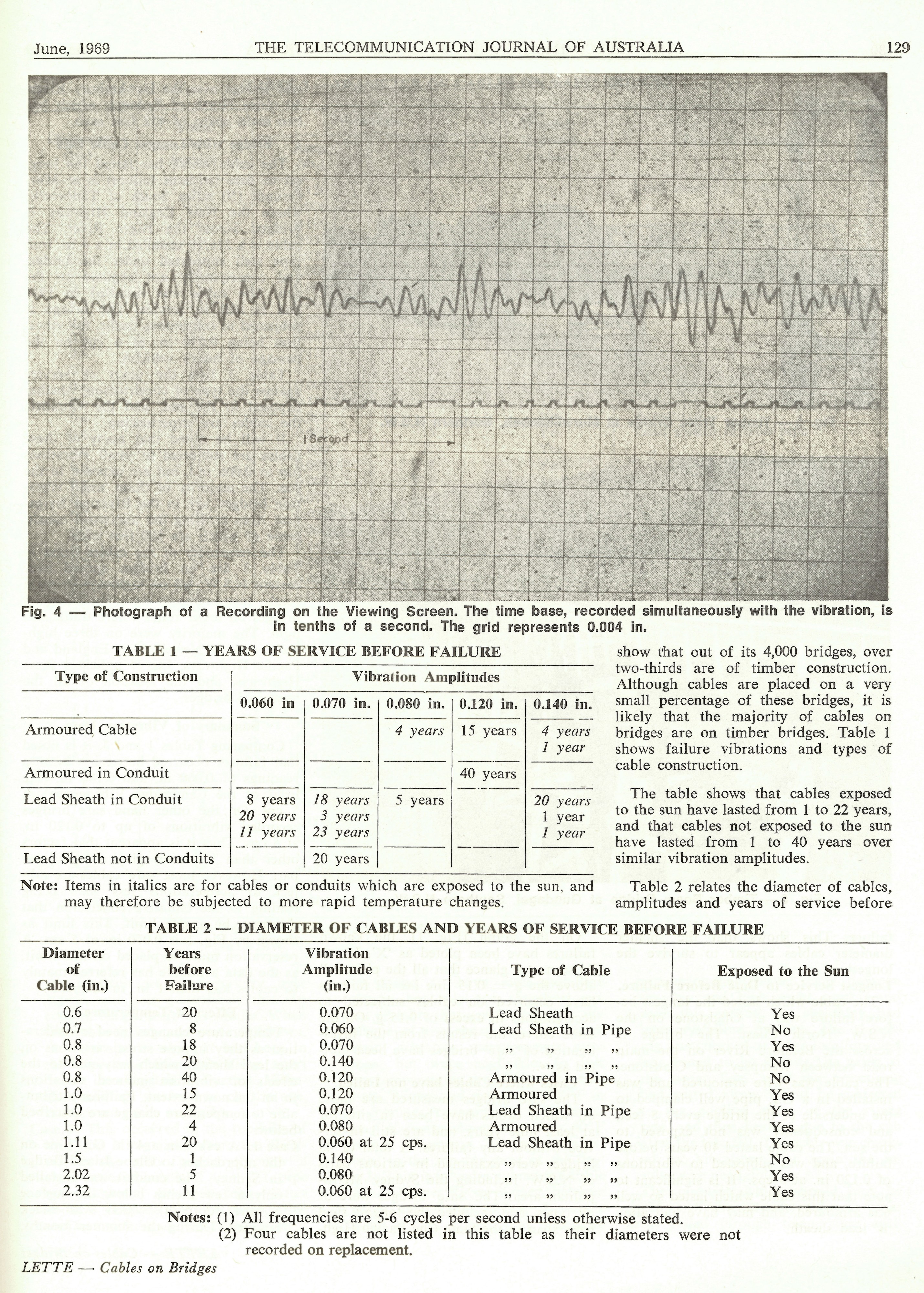Lead Sheathed Cables on Bridges, Page 129