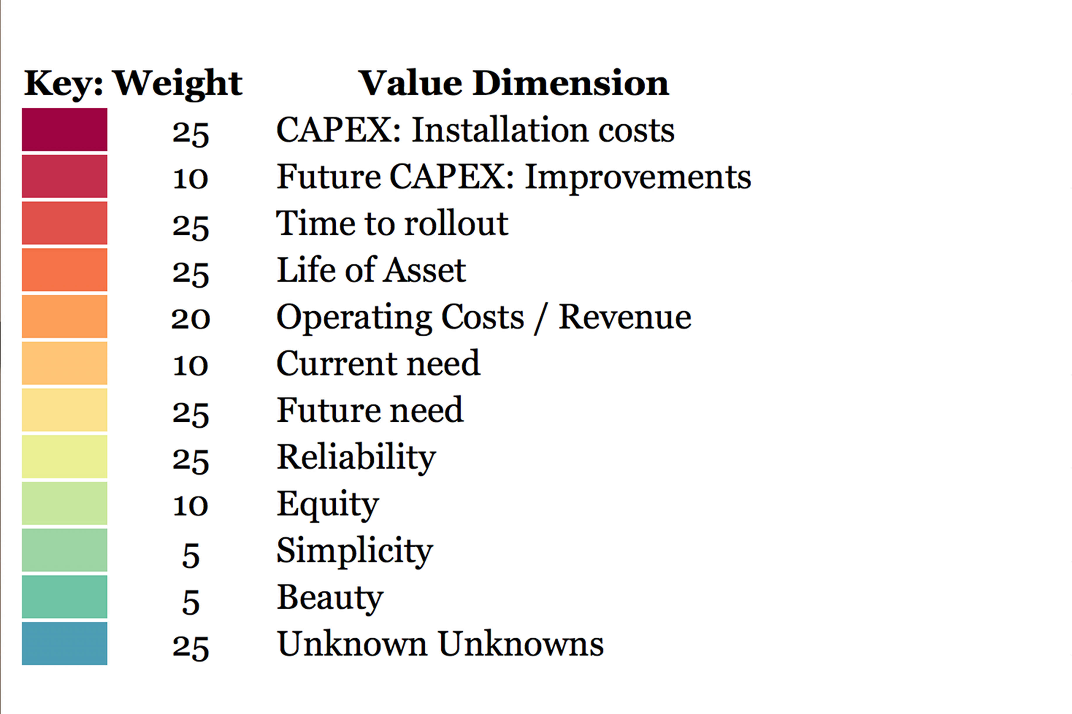 Key to Figure 3 Key to Figure 3