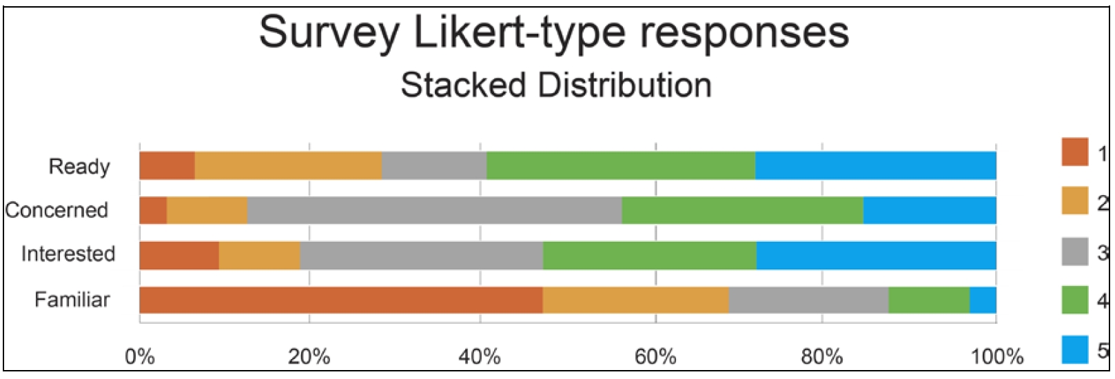  Stacked Distribution.