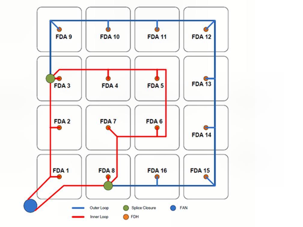 (a) Schematic diagram of Fibre Service Area Module (a) Schematic diagram of Fibre Service Area Module