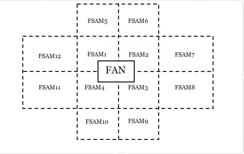(b) Fibre Serving Area (b) Fibre Serving Area