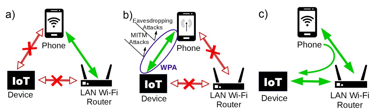  Nasrin and Radcliffe?s Steps