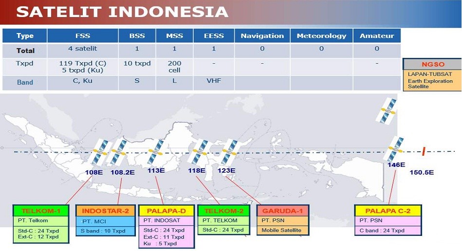 Satellite Coverage Satellite coverage and satellite positions