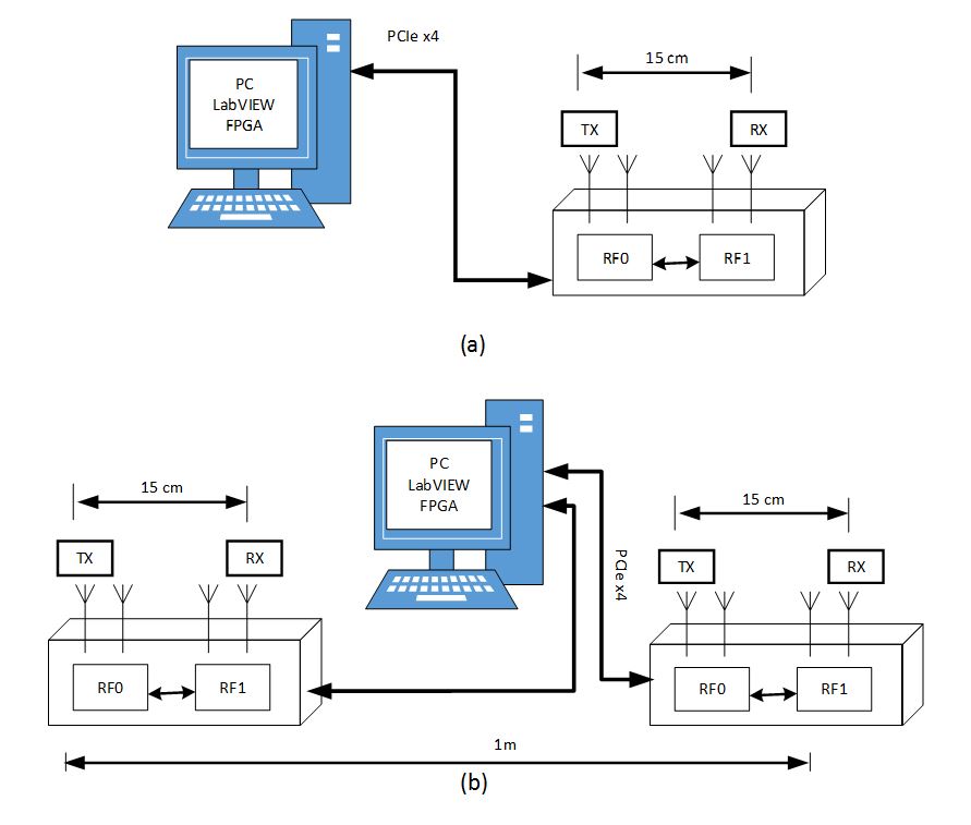 LabVIEW based Software Defined Radio Platform LabVIEW based Software Defined Radio Platform