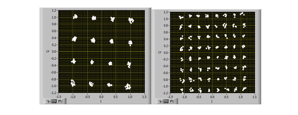 Instantaneous observations of transmission over 1m wireless channel Instantaneous observations of transmission over 1m wireless channel