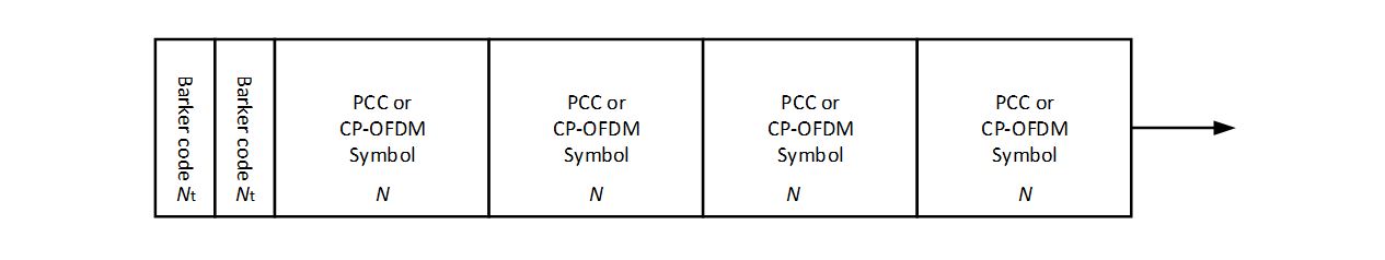 Transmission Frame carrying PCC-OFDM symbols Transmission Frame carrying PCC-OFDM symbols