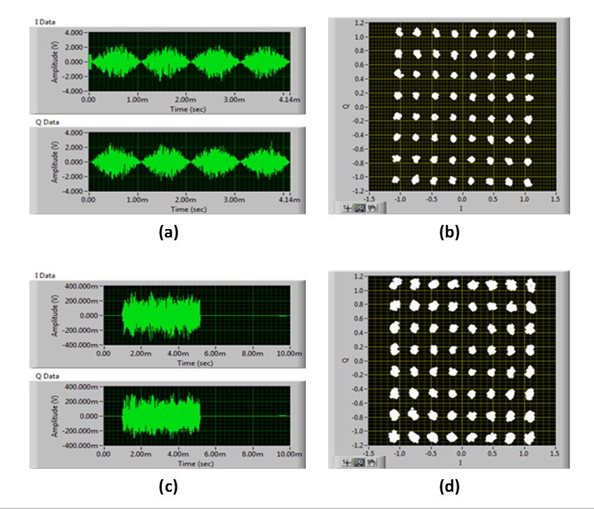 I and Q components and signal constellations I and Q components and signal constellations
