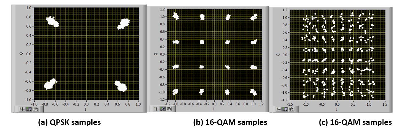 Various received constellations Various received constellations
