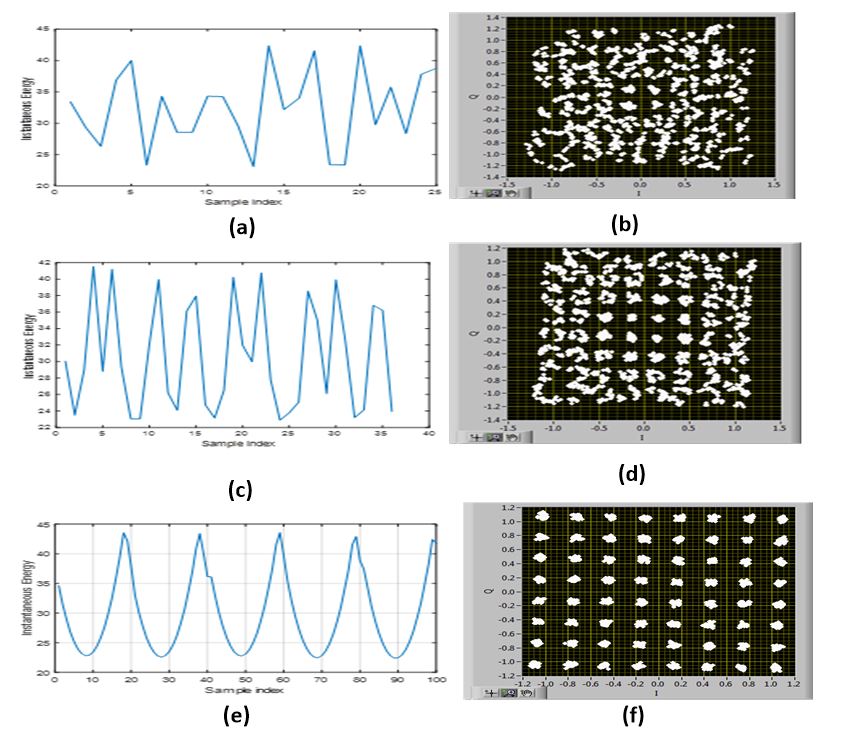 Output of the sliding energy detector Output of the sliding energy detector