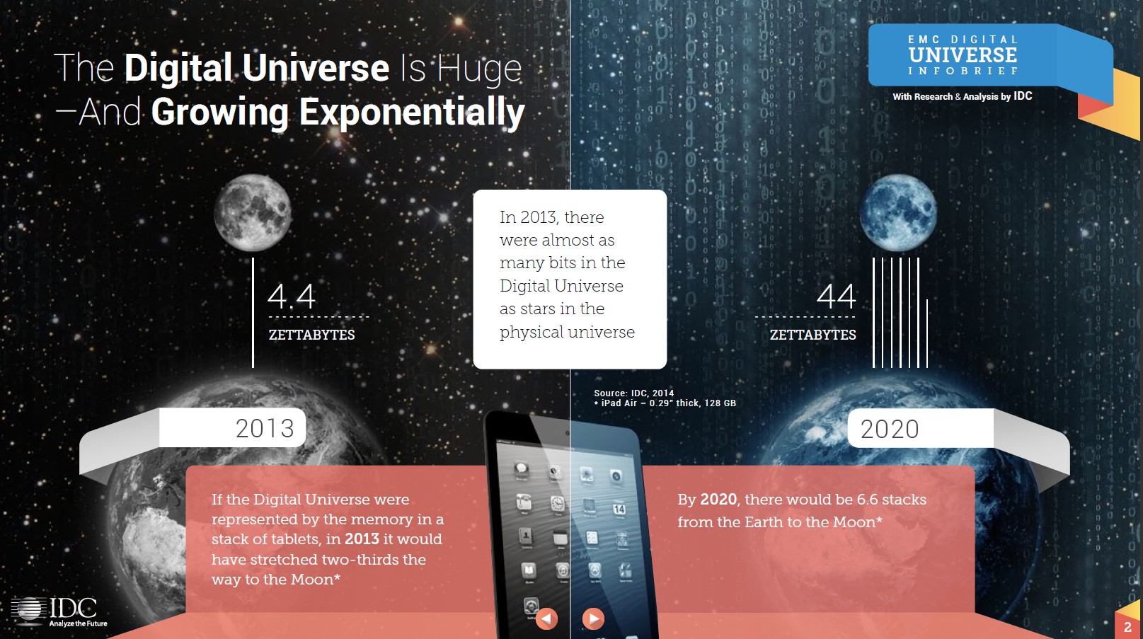 Fig. 1 Fig.1 The trend in the size of the digital universe