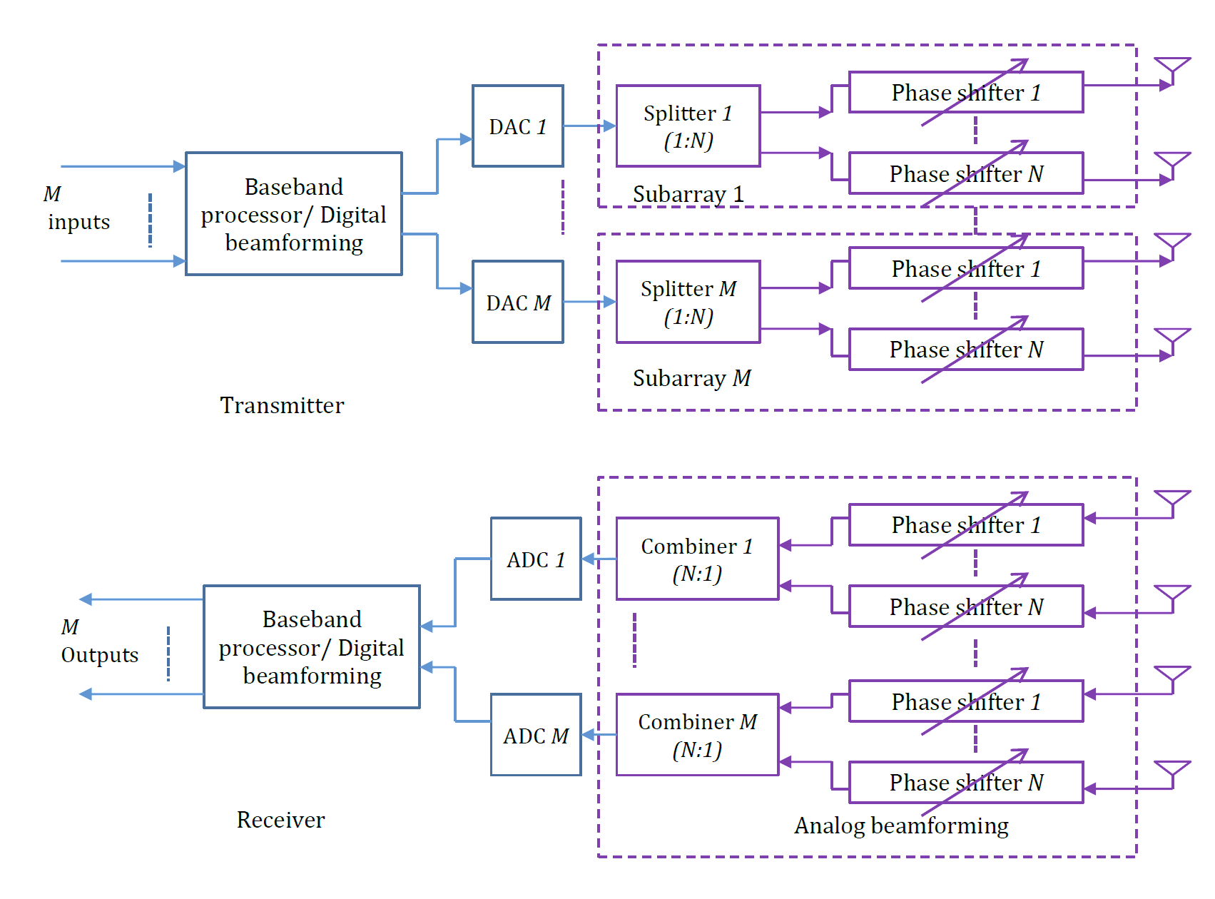 Figure 3 Schematic architecture of a hybrid array Figure 3 Schematic architecture of a hybrid array