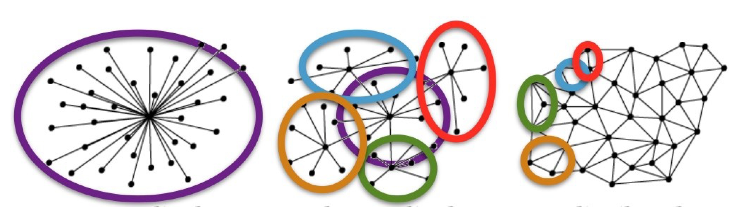  Social phases of 3D printing, coloured borders denote organisations