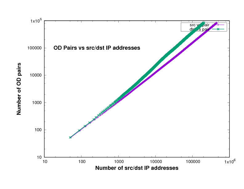 San Jose 2014 single file San Jose 2014 single file