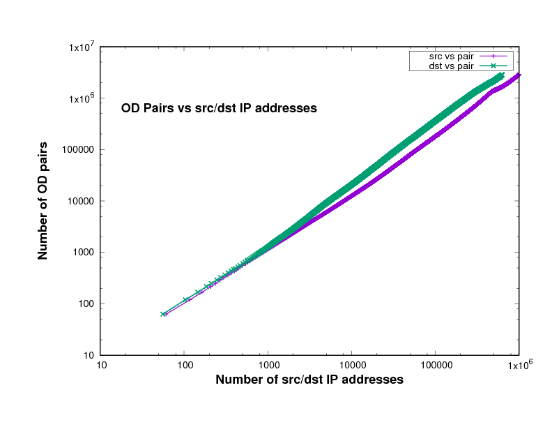 Chicago 2014 data-set Chicago 2014 data-set