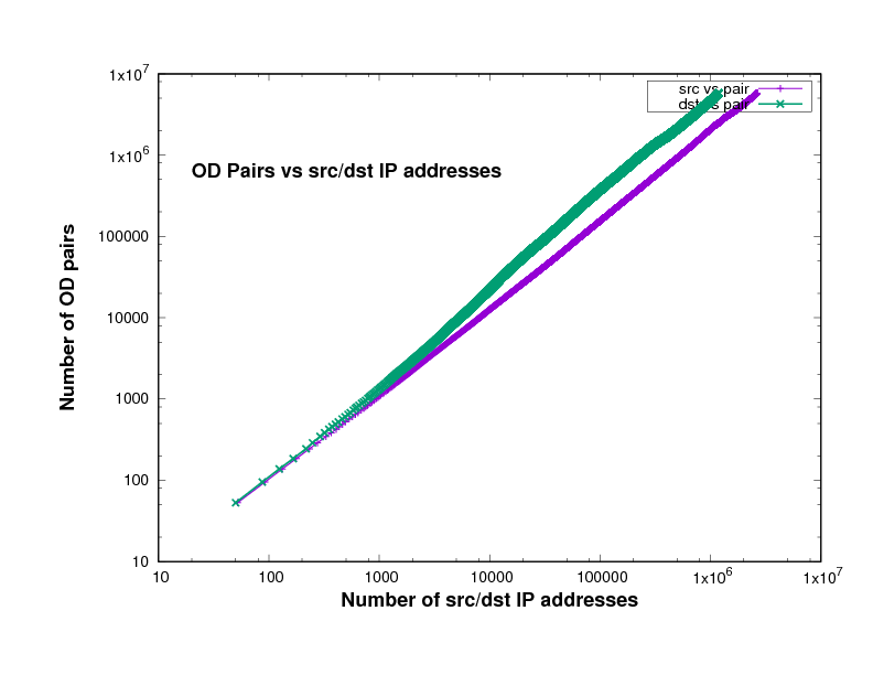 San Jose 2014 data-set San Jose 2014 data-set