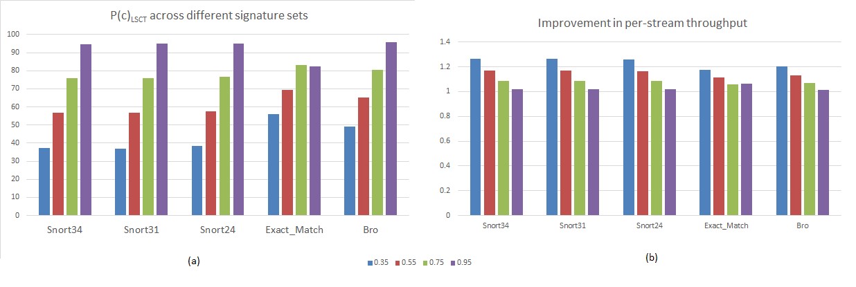Figure 15. Transition Fetch Statistics